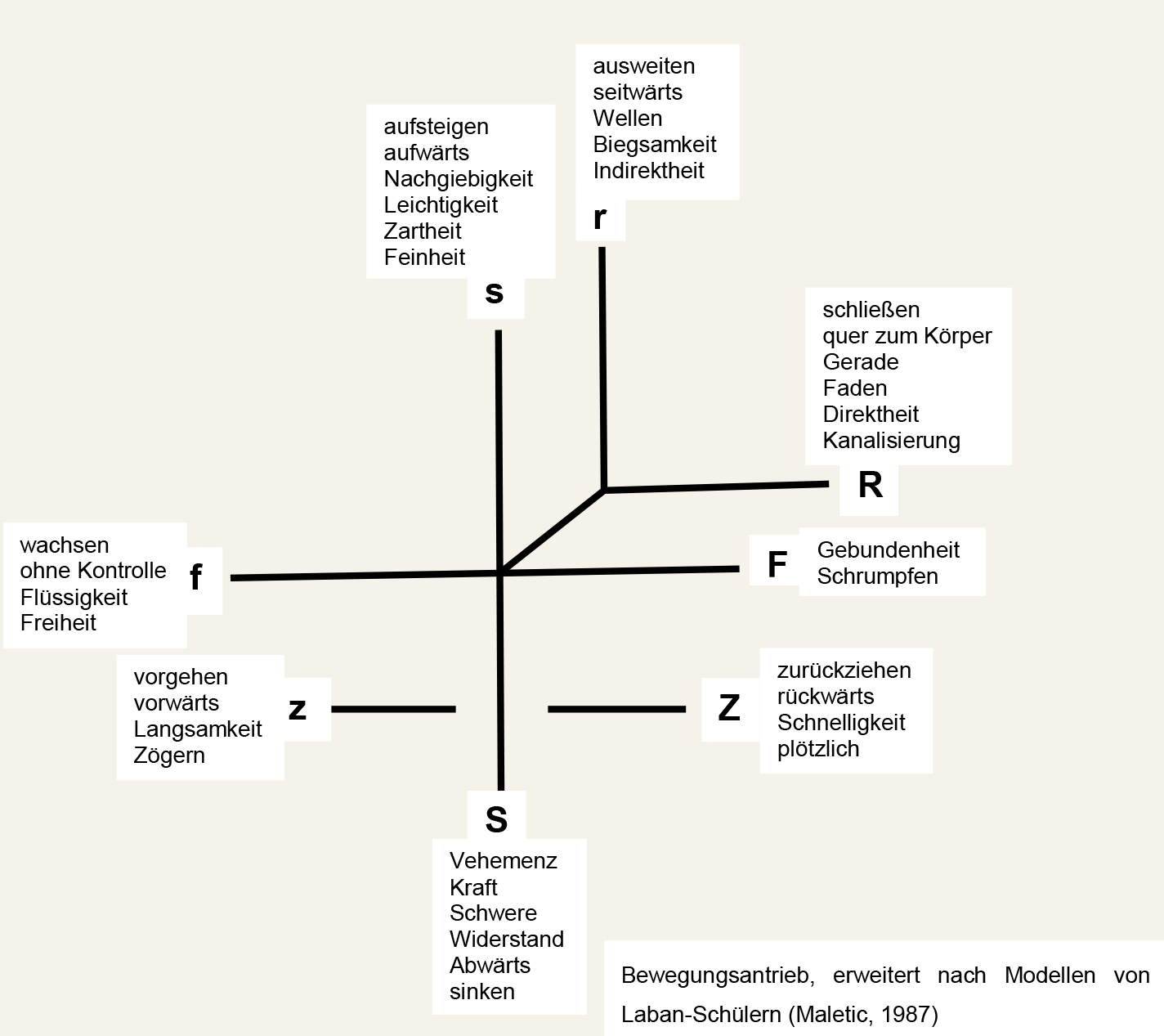 Bewegungsantrieb 1